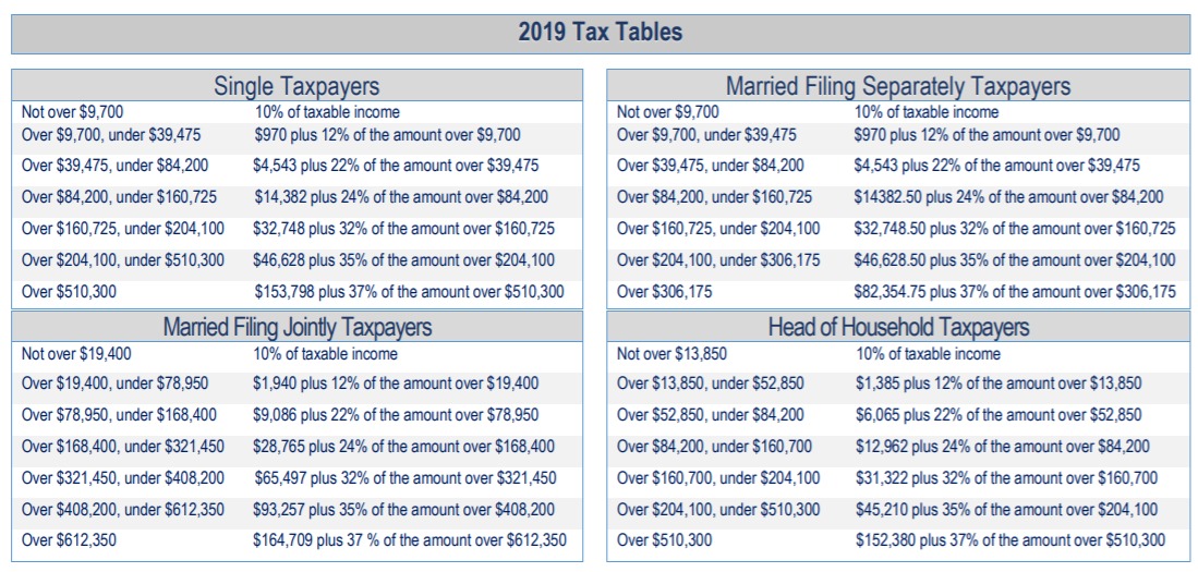 Helpful Information for Filing 2019 Income Taxes and ...