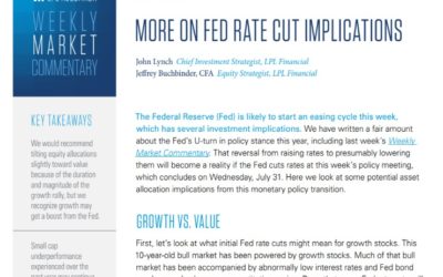 More On Fed Rate Cut Implications | Weekly Market Commentary | July 29, 2019