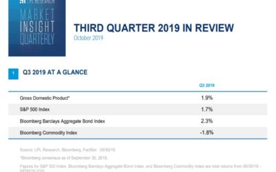 Market Insight Quarterly | Third Quarter 2019
