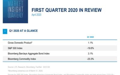 Market Insight Quarterly| First Quarter 2020 | April 16, 2020