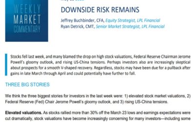 Downside Risk Remains| Weekly Market Commentary | May 18, 2020