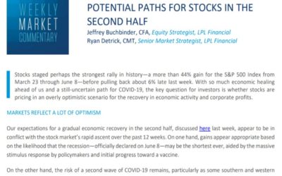 Potential Paths For Stocks In The Second Half | Weekly Market Commentary | June 15, 2020