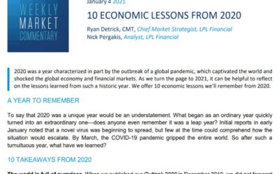 10 Economic Lessons from 2020 | Weekly Market Commentary | January 4, 2021