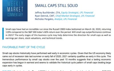 Small Caps Still Solid | Weekly Market Commentary | January 25, 2021