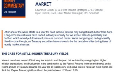 Proceed With Caution in the Bond Market | Weekly Market Commentary | June 1, 2021
