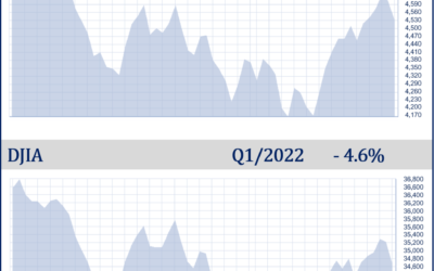 Quarterly Economic Update First Quarter 2022