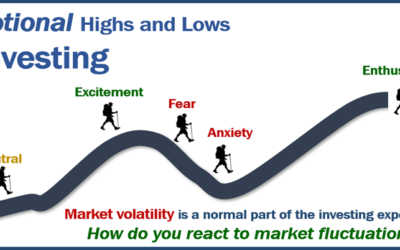 Weathering Volatility With a Long-term Strategy