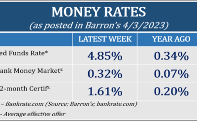 Quarterly Economic Update First Quarter 2023