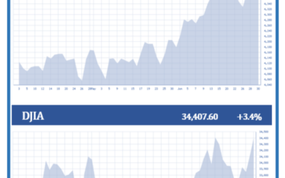 Quarterly Economic Update | Second Quarter 2023