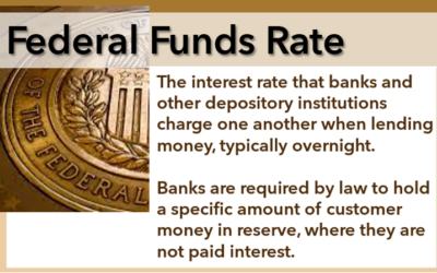 The Federal Reserve and Interest Rates