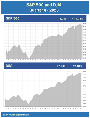 Updated Quarters Quarterly Economic Update Fourth Quarter 2023 - Romero Wealth Management