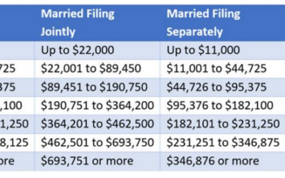 Special Tax Report