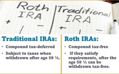 ROTH and Traditional IRAs – Strategies for Building Your Retirement in 2025