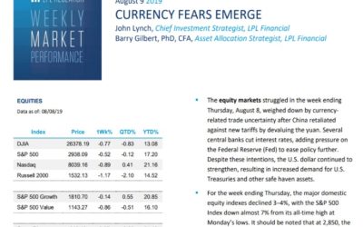 Currency Fears Emerge | Weekly Market Performance | August 9, 2019