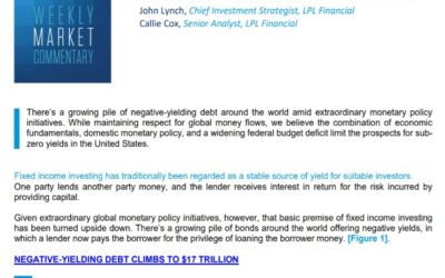 The Curious Case of Negative Yields | Weekly Market Commentary | September 16, 2019