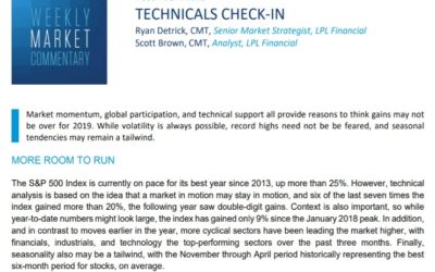 Technicals Check-In | Weekly Market Commentary | December 2, 2019
