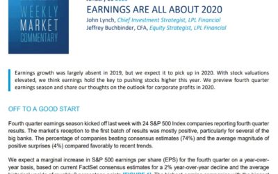 Assessing Geopolitical Risk | Weekly Market Commentary | January 20, 2020