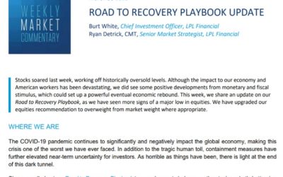 Road To Recovery Playbook Update | Weekly Market Commentary | March 30, 2020