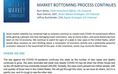 Market Bottoming Process Continues | Weekly Market Commentary | April 6, 2020