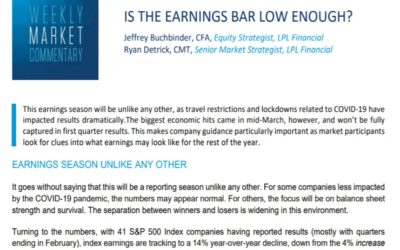Is the Earnings Bar Low Enough?| Weekly Market Commentary | April 20, 2020