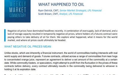 What Happened to Oil| Weekly Market Commentary | April 27, 2020