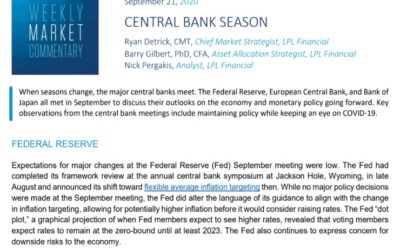 Central Bank Season | Weekly Market Commentary | September 21, 2020