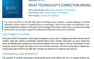 What Technology’s Correction Means | Weekly Market Commentary | September 28, 2020