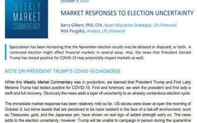 Market Responses to Election Uncertainty|Weekly Market Commentary|October 5, 2020