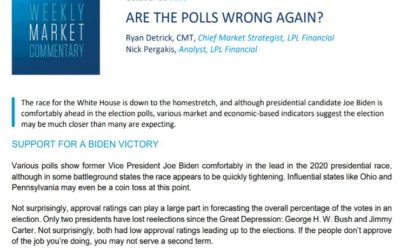 Are the Polls Wrong Again? | Weekly Market Commentary | October 26, 2020