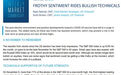 Frothy Sentiment Rides Bullish Technicals | Weekly Market Commentary | November 23, 2020
