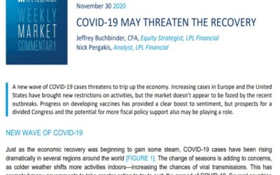 COVID-19 May Threaten the Recovery | Weekly Market Commentary | November 30, 2020
