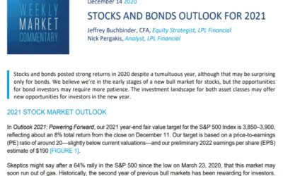 Stocks and Bonds Outlook for 2021 | Weekly Market Commentary | December 14, 2020