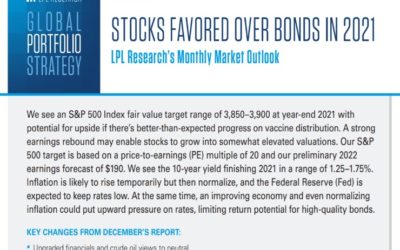 Global Portfolio Strategy | January 12, 2021