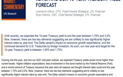 Revisiting Our 10-Year Treasury Yield Forecast | Weekly Market Commentary | September 20, 2021