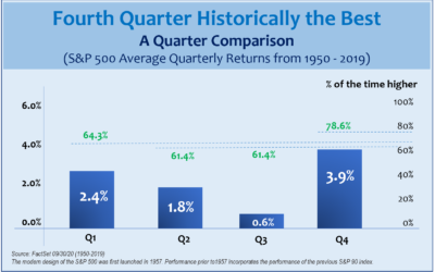 Quarterly Economic Update Third Quarter 2021