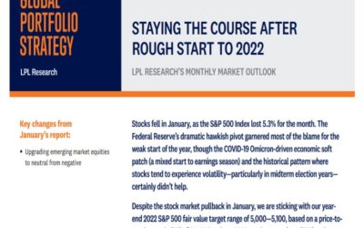 Global Portfolio Strategy | February 3, 2022