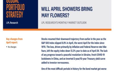 Global Portfolio Strategy | May 4, 2022