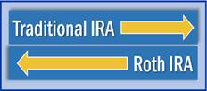 Traditional and ROTH IRAs – Strategies for Building Your Retirement