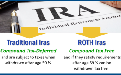 Using ROTH and Traditional IRAs as Strategies for Building Your Retirement in 2024